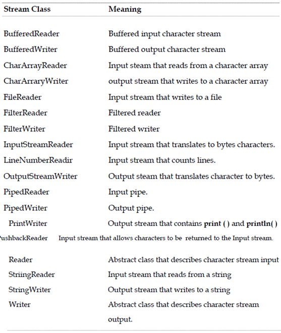 389_Character Stream Classes1.png